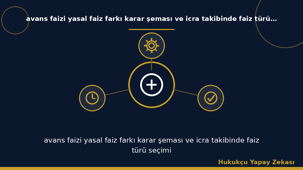 avans faizi yasal faiz farkı karar şeması ve icra takibinde faiz türü seçimi