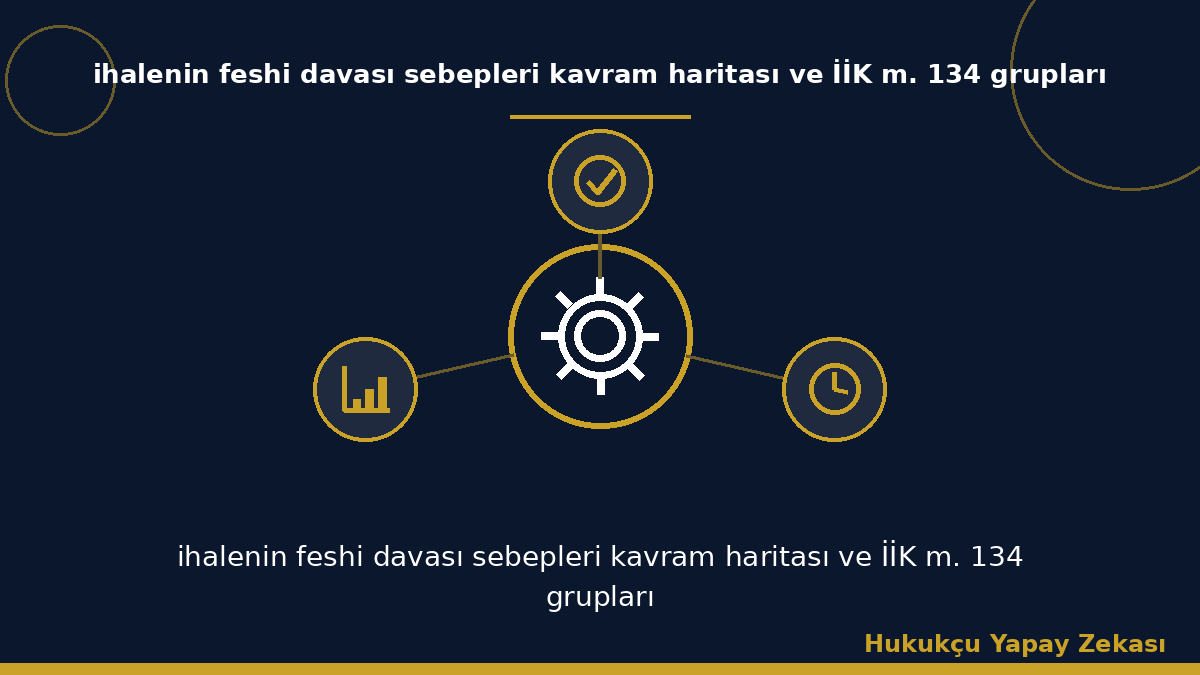 ihalenin feshi davası sebepleri kavram haritası ve İİK m. 134 grupları