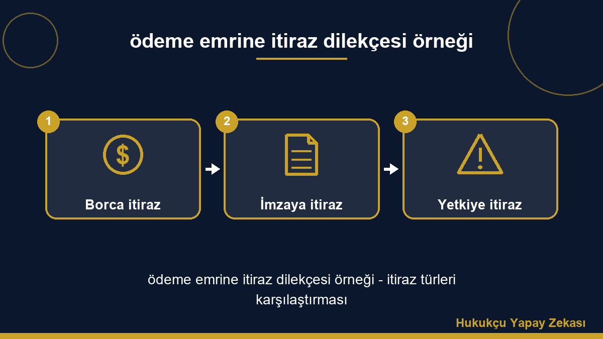 ödeme emrine itiraz dilekçesi örneği - itiraz türleri karşılaştırması
