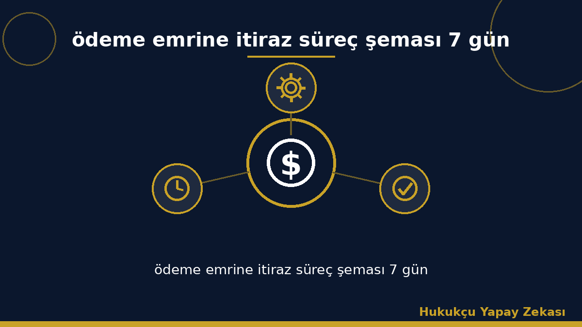 ödeme emrine itiraz süreç şeması 7 gün