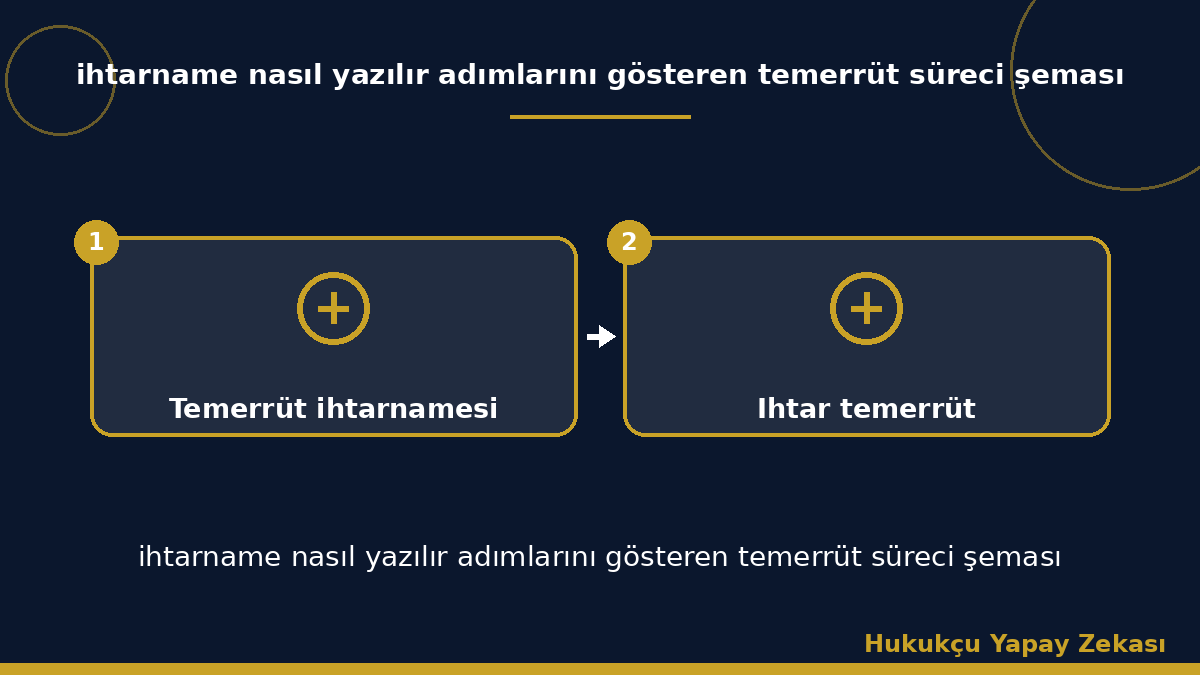 ihtarname nasıl yazılır adımlarını gösteren temerrüt süreci şeması