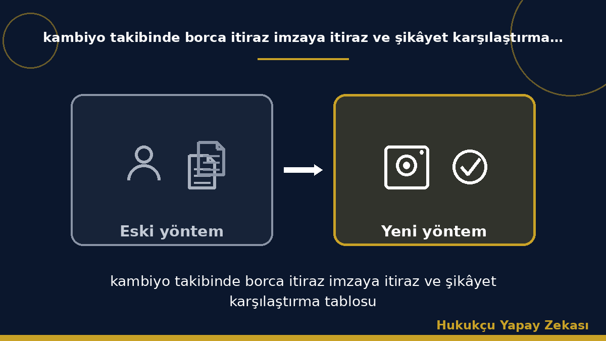 kambiyo takibinde borca itiraz imzaya itiraz ve şikâyet karşılaştırma tablosu