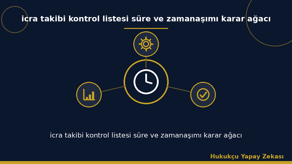icra takibi kontrol listesi süre ve zamanaşımı karar ağacı