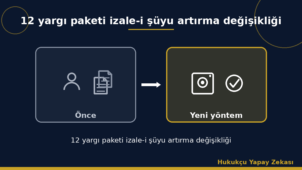 12 yargı paketi izale-i şüyu artırma değişikliği