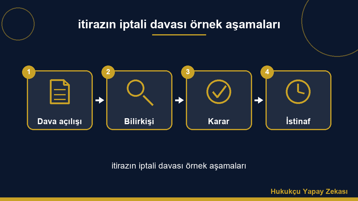 itirazın iptali davası örnek aşamaları