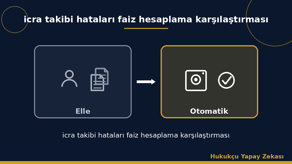 icra takibi hataları faiz hesaplama karşılaştırması
