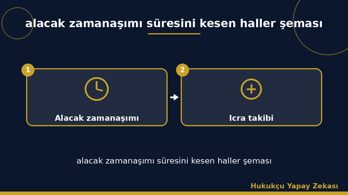 alacak zamanaşımı süresini kesen haller şeması
