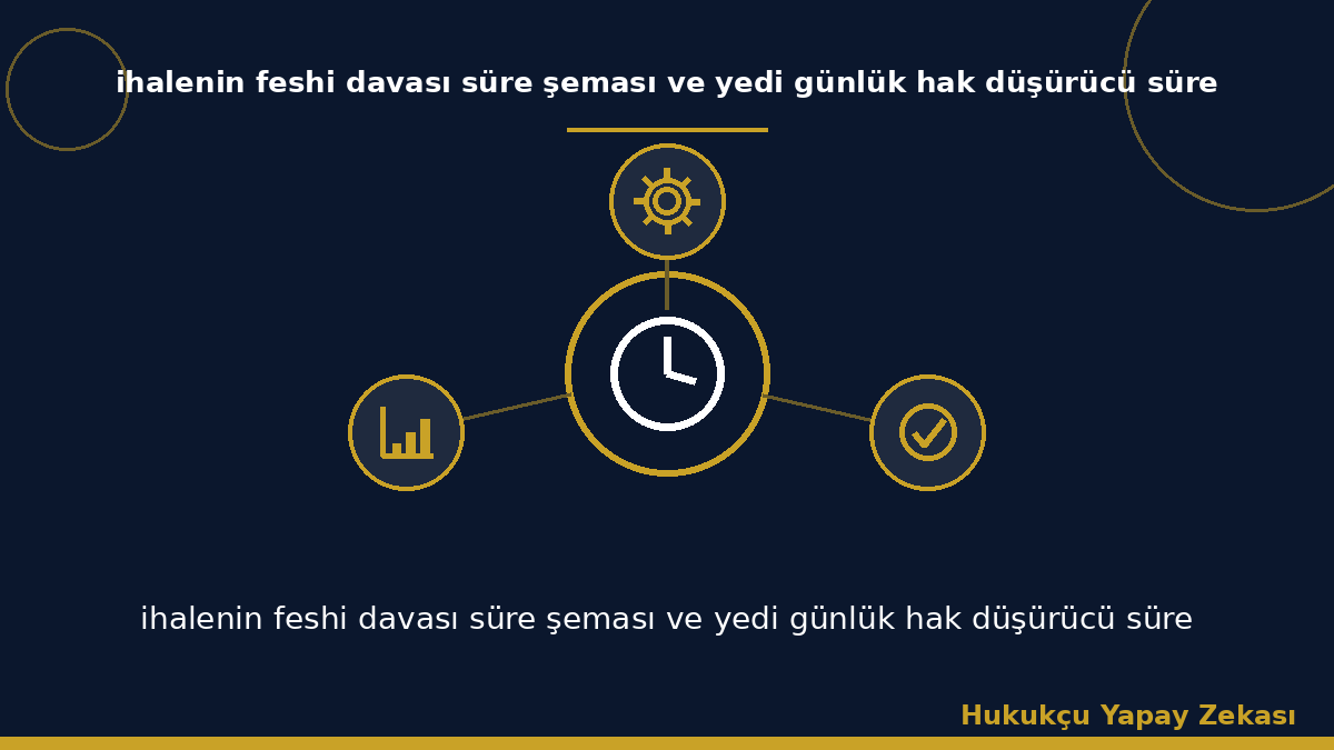 ihalenin feshi davası süre şeması ve yedi günlük hak düşürücü süre
