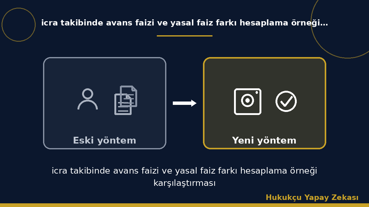 icra takibinde avans faizi ve yasal faiz farkı hesaplama örneği karşılaştırması