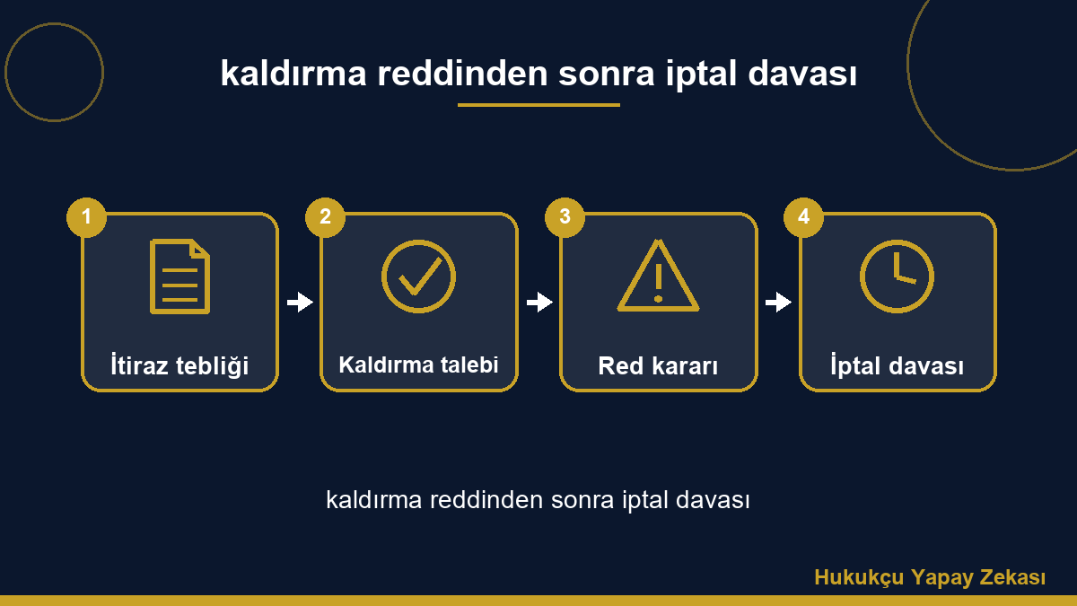 kaldırma reddinden sonra iptal davası