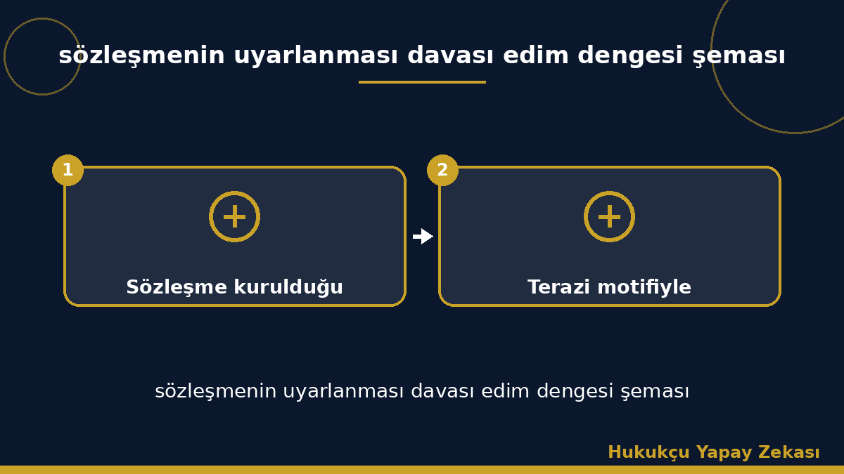 sözleşmenin uyarlanması davası edim dengesi şeması