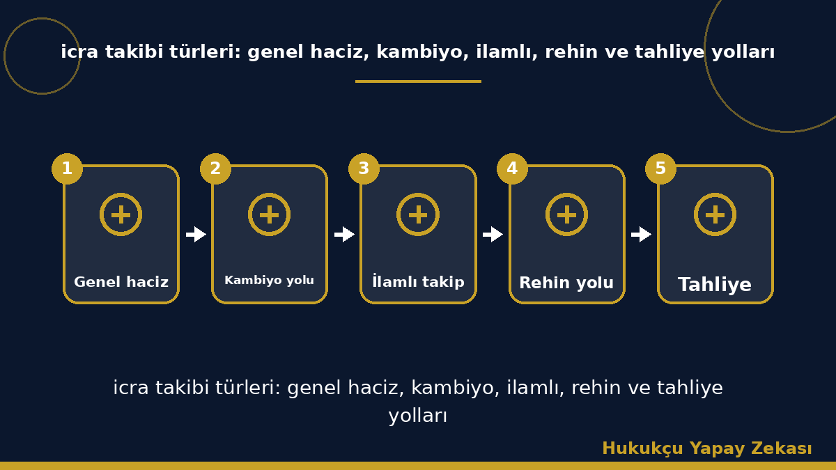 icra takibi türleri: genel haciz, kambiyo, ilamlı, rehin ve tahliye yolları