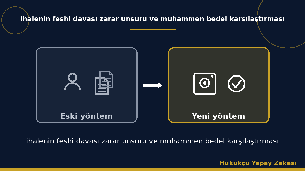 ihalenin feshi davası zarar unsuru ve muhammen bedel karşılaştırması