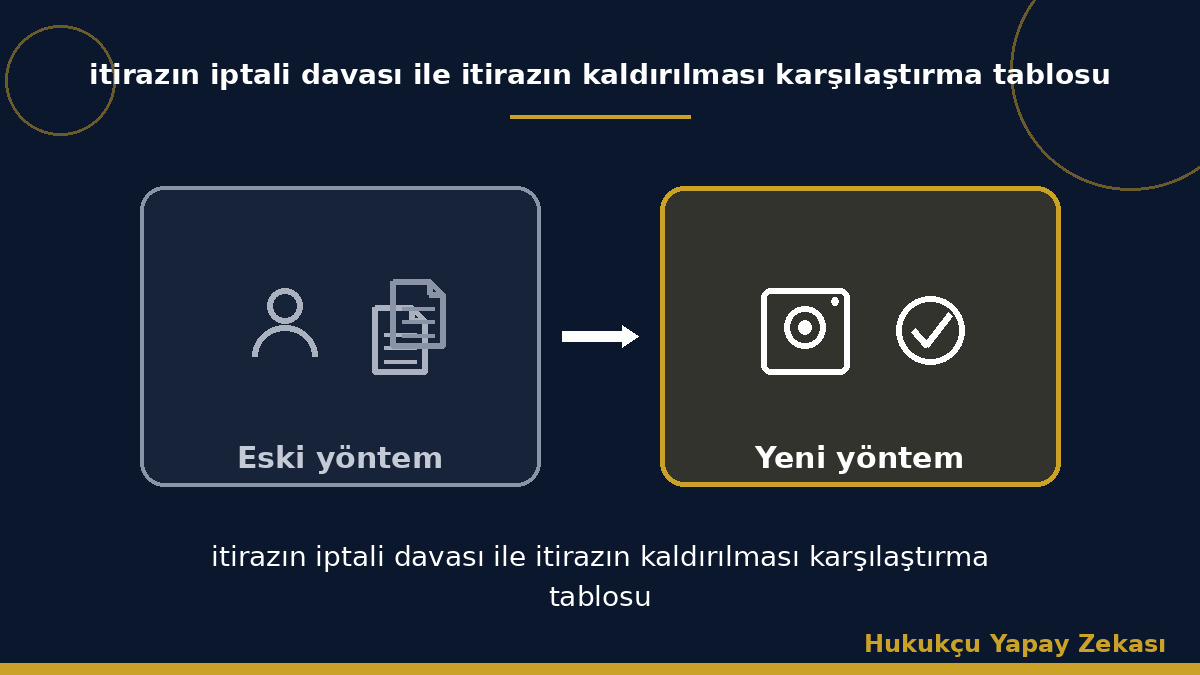 itirazın iptali davası ile itirazın kaldırılması karşılaştırma tablosu